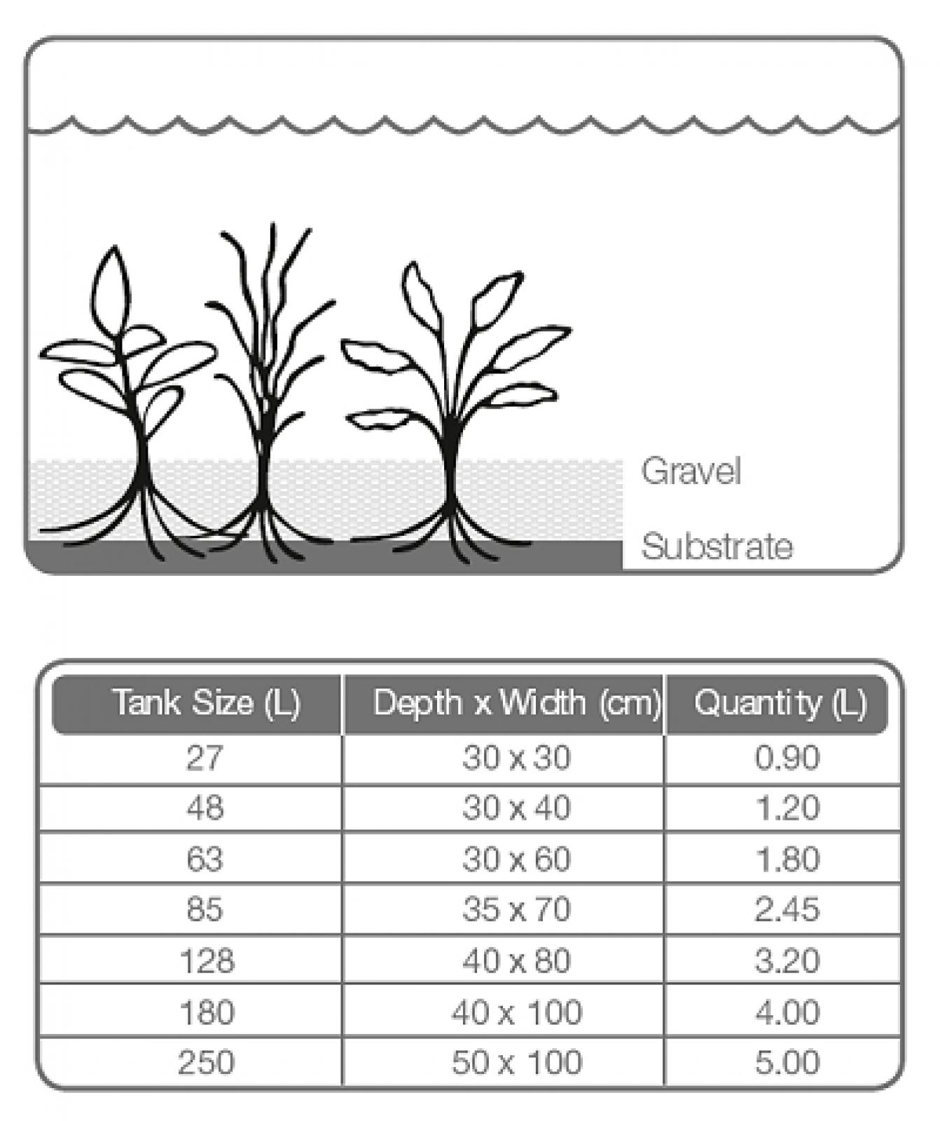 Tropica Plant Growth Substrate - Nährstoffsubstrat
